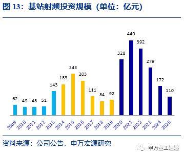 国泰中证全指通信设备ETF投资价值分析--指数基金产品研究系列报告之五