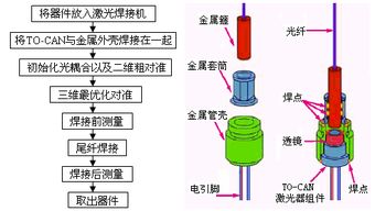 北京卓立汉光仪器 光学平台 激光拉曼光谱仪 便携拉曼光谱仪